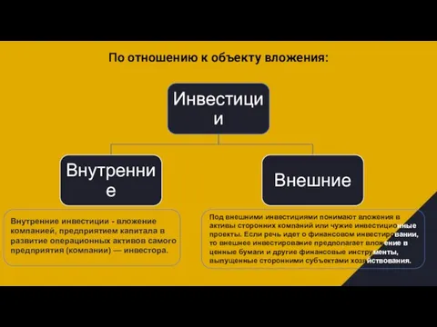 По отношению к объекту вложения: Внутренние инвестиции - вложение компанией, предприятием капитала