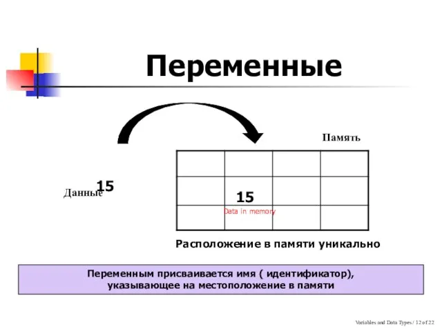 Variables and Data Types / of 22 Переменные Данные Память Расположение в