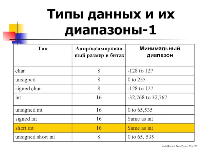 Variables and Data Types / of 22 Типы данных и их диапазоны-1