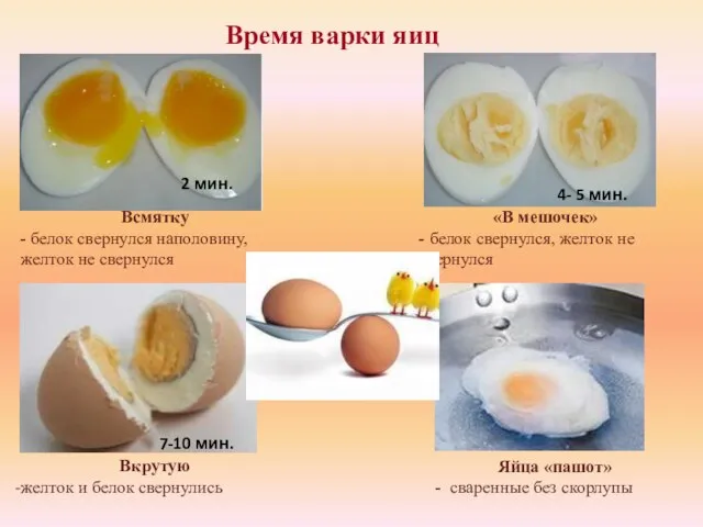 Время варки яиц Яйца «пашот» - сваренные без скорлупы Всмятку - белок