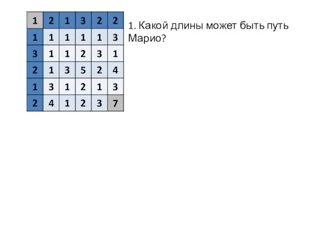 1. Какой длины может быть путь Марио?