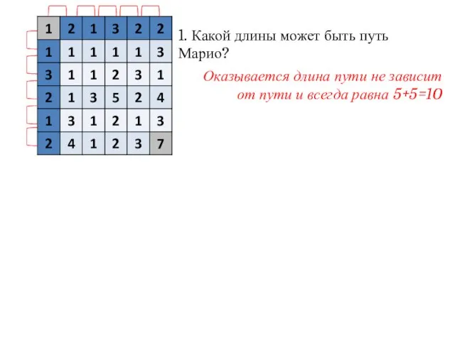 1. Какой длины может быть путь Марио? Оказывается длина пути не зависит