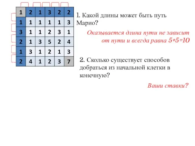 1. Какой длины может быть путь Марио? Оказывается длина пути не зависит