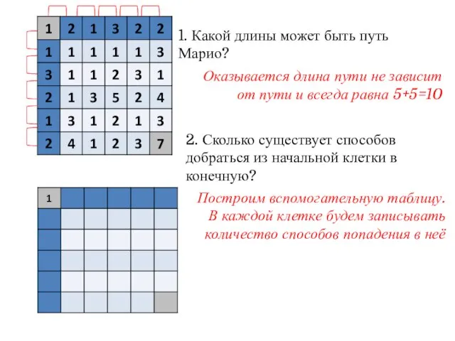 1. Какой длины может быть путь Марио? Оказывается длина пути не зависит