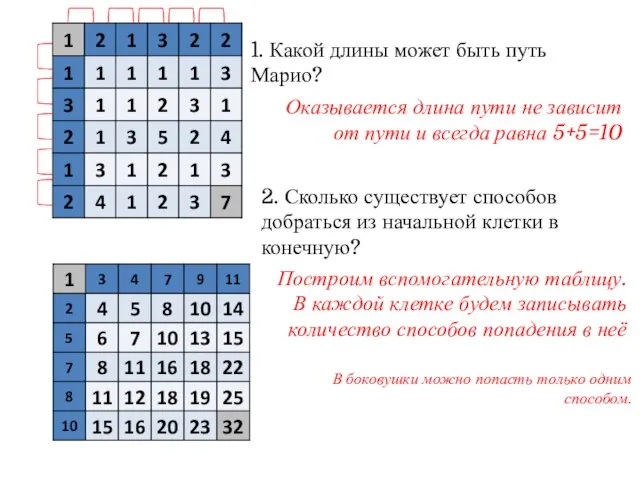 1. Какой длины может быть путь Марио? Оказывается длина пути не зависит