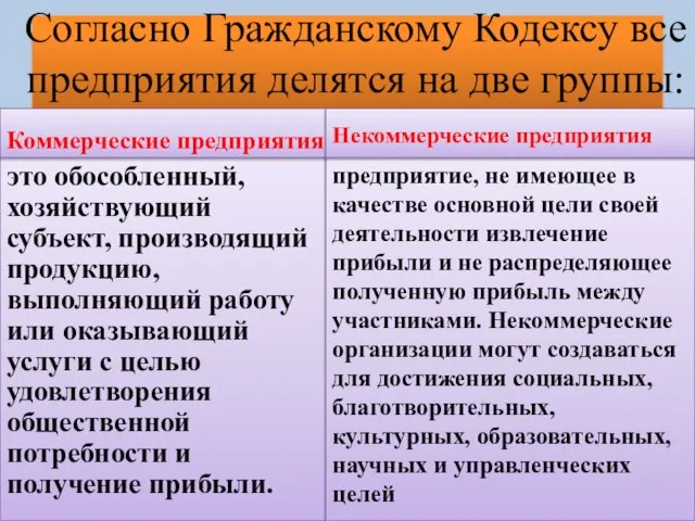 это обособленный, хозяйствующий субъект, производящий продукцию, выполняющий работу или оказывающий услуги с