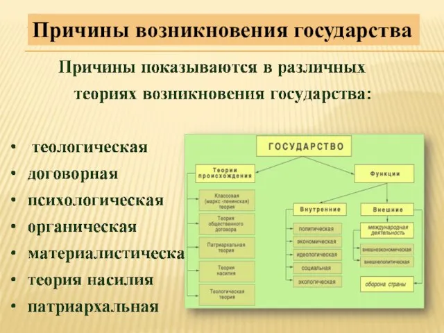 Причины возникновения государства