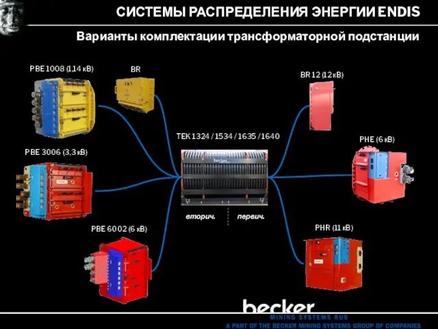 PHE (6 кВ) PHR (11 кВ) BR 12 (12 кВ) PBE 1008