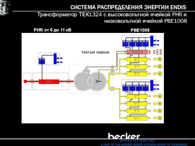 PHR от 6 до 11 кВ TEK1324 1600kVA PBE1008 СИСТЕМА РАСПРЕДЕЛЕНИЯ ЭНЕРГИИ