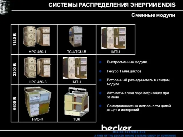 Быстросменные модули Ресурс 1 млн.циклов Встроенный разъединитель в каждом модуле Автоматическая параметризация