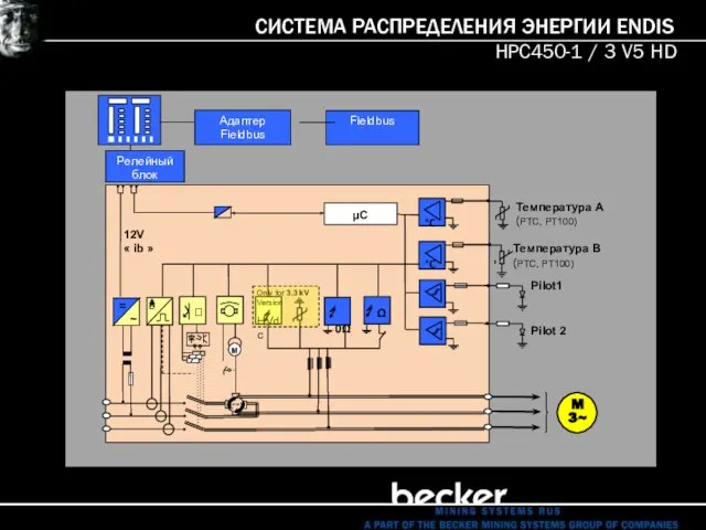 СИСТЕМА РАСПРЕДЕЛЕНИЯ ЭНЕРГИИ ENDIS HPC450-1 / 3 V5 HD Tемпература А (PTC, PT100)