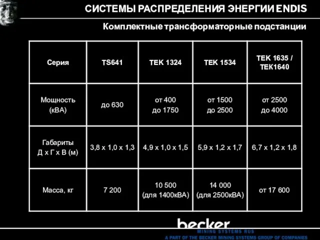 СИСТЕМЫ РАСПРЕДЕЛЕНИЯ ЭНЕРГИИ ENDIS Комплектные трансформаторные подстанции