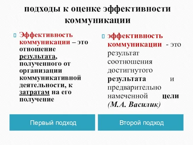 подходы к оценке эффективности коммуникации Первый подход Второй подход Эффективность коммуникации –