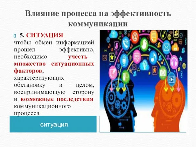 Влияние процесса на эффективность коммуникации ситуация 5. СИТУАЦИЯ чтобы обмен информацией прошел