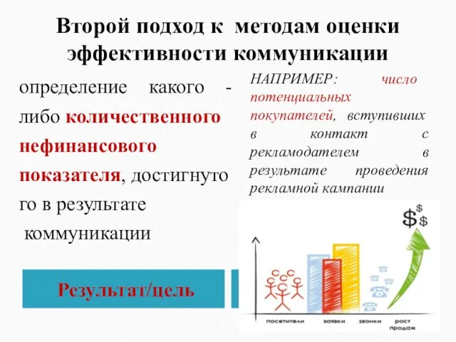 Второй подход к методам оценки эффективности коммуникации Результат/цель определение какого - либо