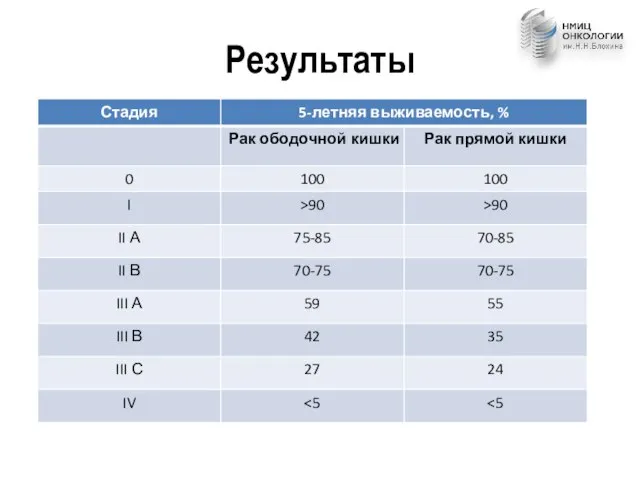 Результаты