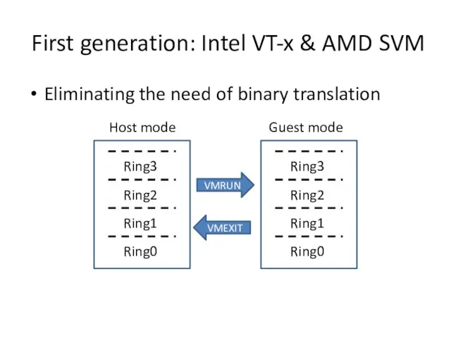 First generation: Intel VT-x & AMD SVM Eliminating the need of binary