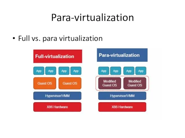 Para-virtualization Full vs. para virtualization