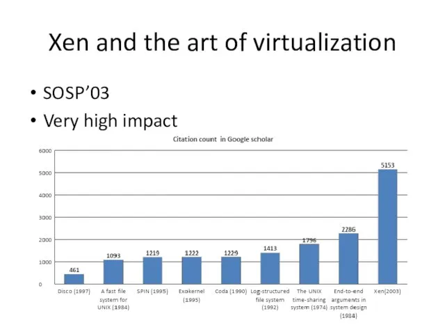 Xen and the art of virtualization SOSP’03 Very high impact