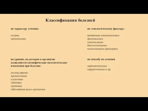 Классификация болезней по характеру течения: острые хронические по уровню, на котором в