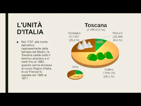 L'UNITÀ D'ITALIA Nel 1737, alla morte dell'ultimo rappresentante della famiglia dei Medici,