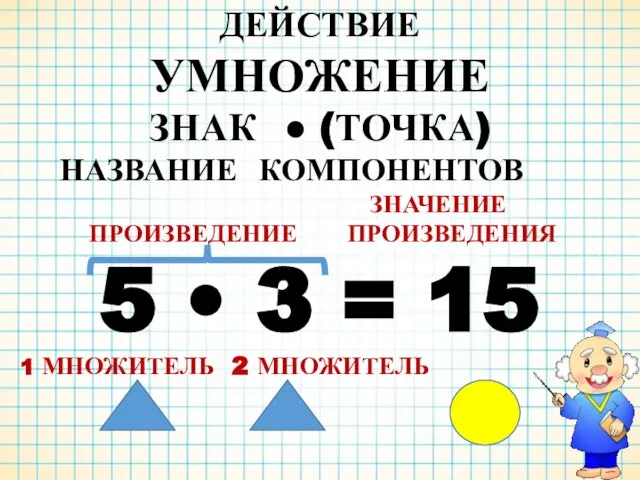 ДЕЙСТВИЕ УМНОЖЕНИЕ ЗНАК ● (ТОЧКА) НАЗВАНИЕ КОМПОНЕНТОВ ЗНАЧЕНИЕ ПРОИЗВЕДЕНИЕ ПРОИЗВЕДЕНИЯ 5 •