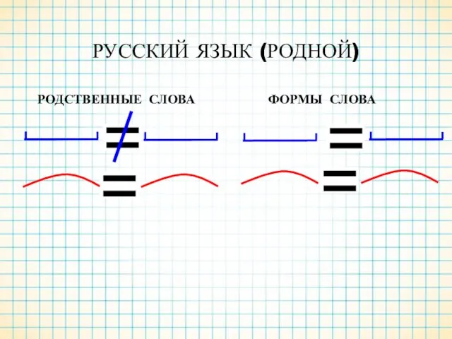 РУССКИЙ ЯЗЫК (РОДНОЙ) РОДСТВЕННЫЕ СЛОВА ФОРМЫ СЛОВА