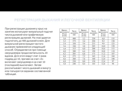 При регистрации дыхания у крыс на занятии используют визуальный подсчет числа дыханий