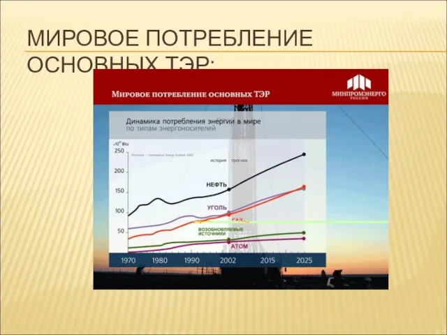 МИРОВОЕ ПОТРЕБЛЕНИЕ ОСНОВНЫХ ТЭР: