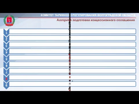 Алгоритм подготовки концессионного соглашения