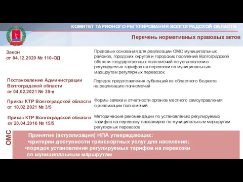 Закон от 04.12.2020 № 110-ОД Правовые основания для реализации ОМС муниципальных районов,