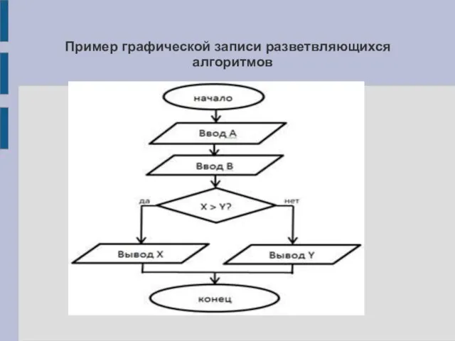 Пример графической записи разветвляющихся алгоритмов