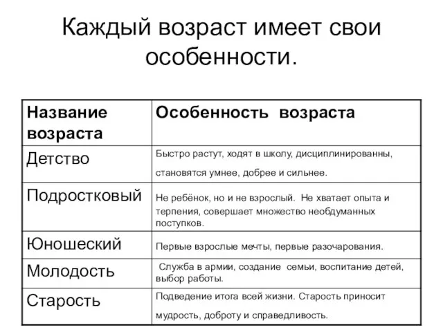 Каждый возраст имеет свои особенности.