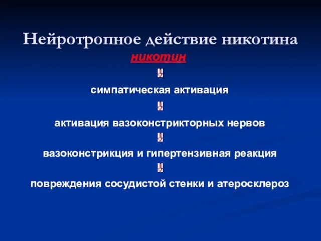 Нейротропное действие никотина никотин симпатическая активация активация вазоконстрикторных нервов вазоконстрикция и гипертензивная