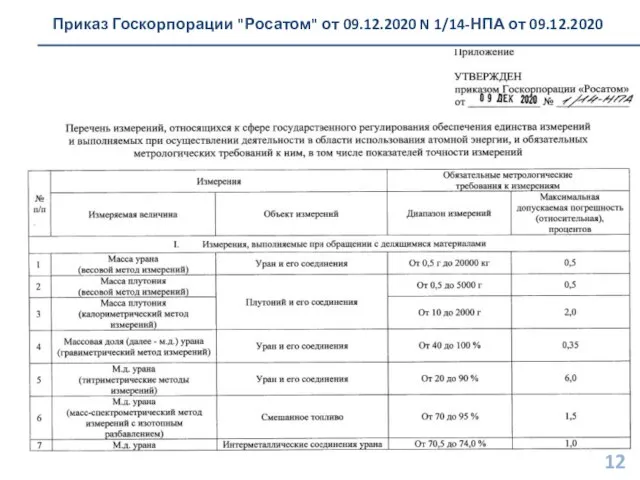 Приказ Госкорпорации "Росатом" от 09.12.2020 N 1/14-НПА от 09.12.2020