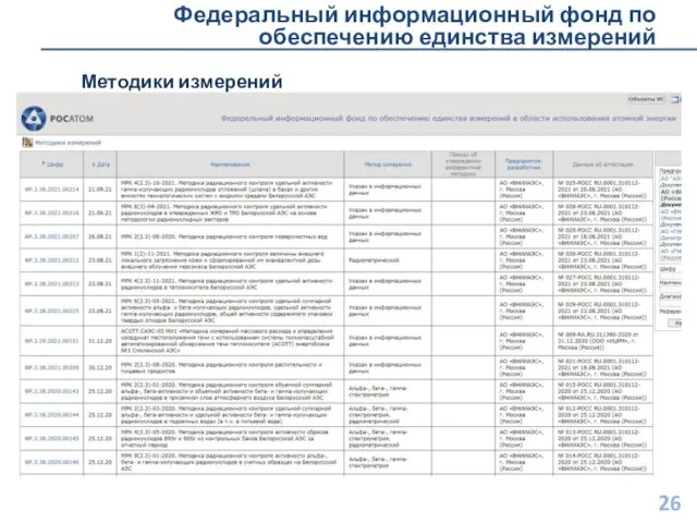 Федеральный информационный фонд по обеспечению единства измерений Методики измерений