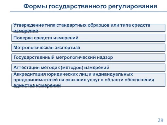 Формы государственного регулирования Утверждение типа стандартных образцов или типа средств измерений Поверка