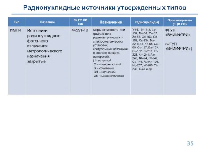 Радионуклидные источники утвержденных типов