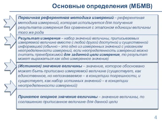 Основные определения (МБМВ)