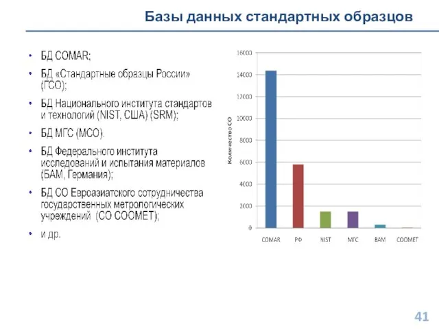 Базы данных стандартных образцов