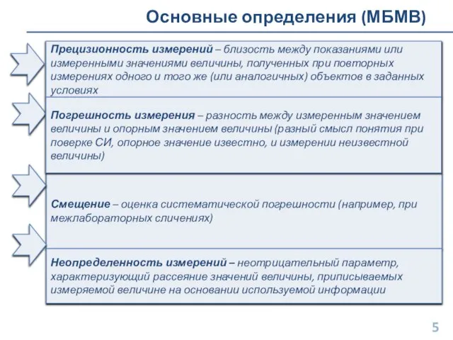 Основные определения (МБМВ)