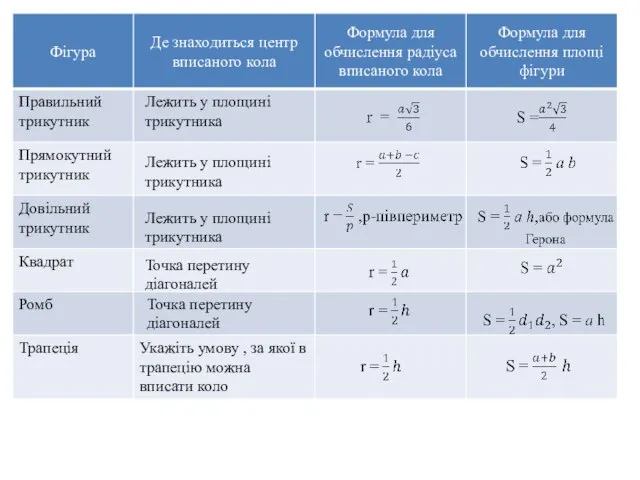 Лежить у площині трикутника Лежить у площині трикутника Лежить у площині трикутника