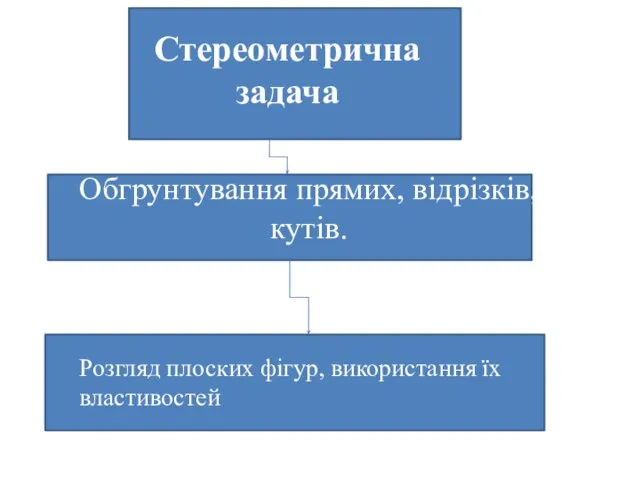 Стереометрична задача Обгрунтування прямих, відрізків, кутів. Розгляд плоских фігур, використання їх властивостей