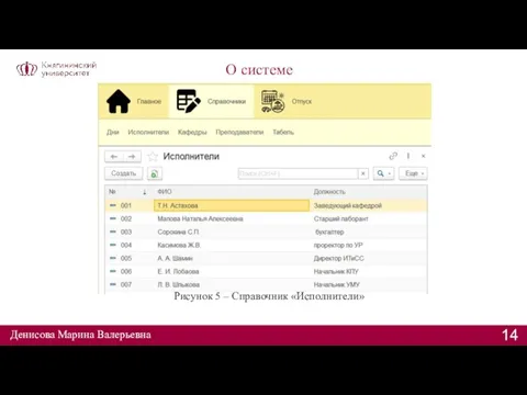 О системе Денисова Марина Валерьевна Рисунок 5 – Справочник «Исполнители»
