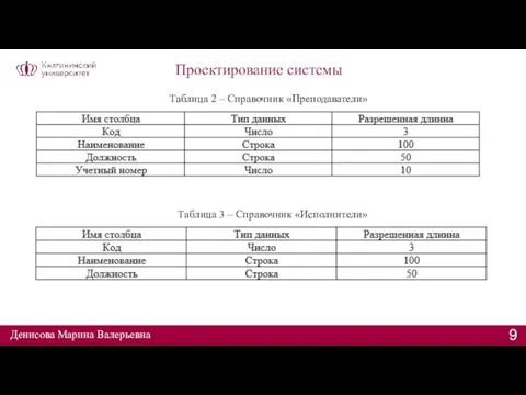 Проектирование системы Денисова Марина Валерьевна Таблица 2 – Справочник «Преподаватели» Таблица 3 – Справочник «Исполнители»