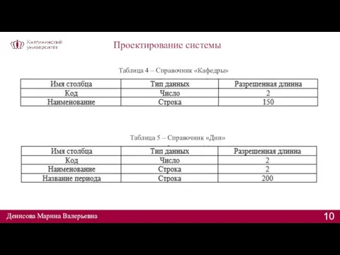 Проектирование системы Денисова Марина Валерьевна Таблица 4 – Справочник «Кафедры» Таблица 5 – Справочник «Дни»