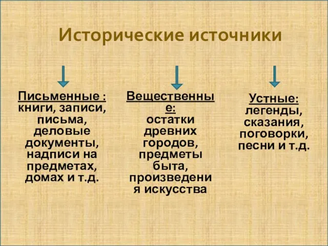 Исторические источники Письменные : книги, записи, письма, деловые документы, надписи на предметах,