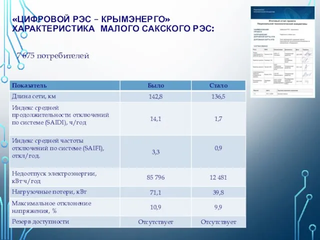 «ЦИФРОВОЙ РЭС – КРЫМЭНЕРГО» ХАРАКТЕРИСТИКА МАЛОГО САКСКОГО РЭС: 7 675 потребителей