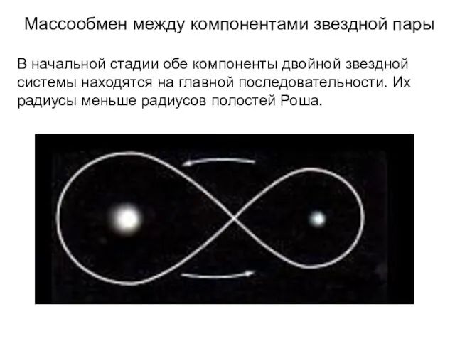 В начальной стадии обе компоненты двойной звездной системы находятся на главной последовательности.