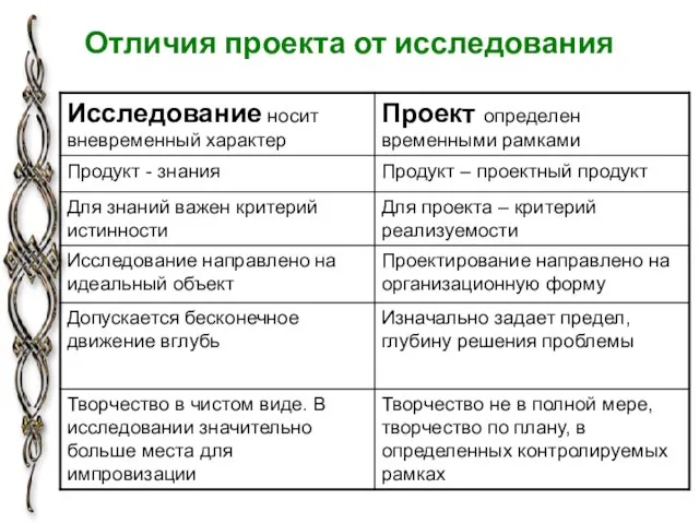 Отличия проекта от исследования